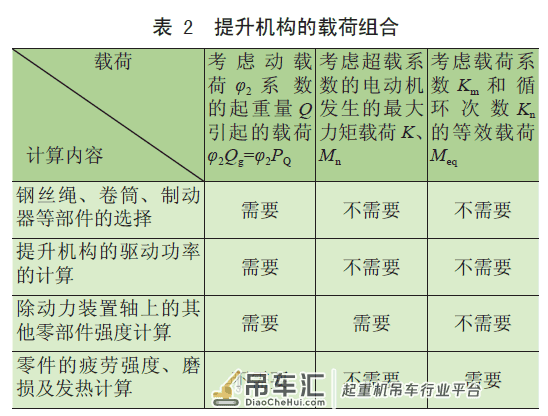 卷扬机提升技术在岸边集装箱起重机上的应用