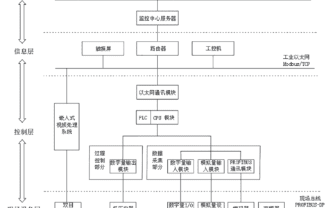 基于以太网的桥式起重机智能化控制系统