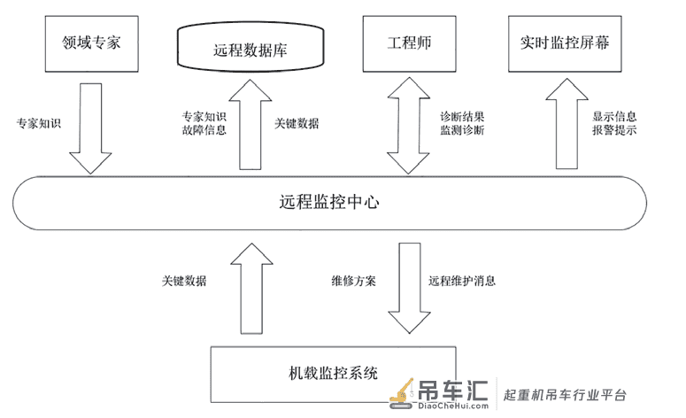 基于以太网的桥式起重机智能化控制系统