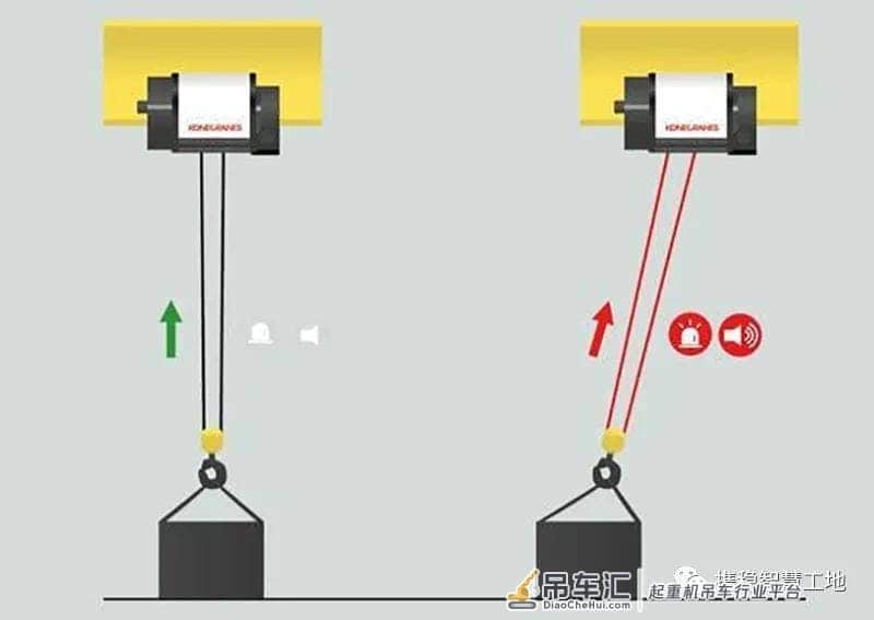如何保证塔吊安全操作