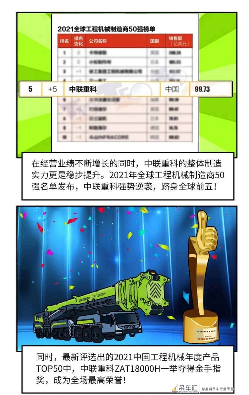 《漫画中联》——中联重科起重机2021年三月、四月份新闻回顾