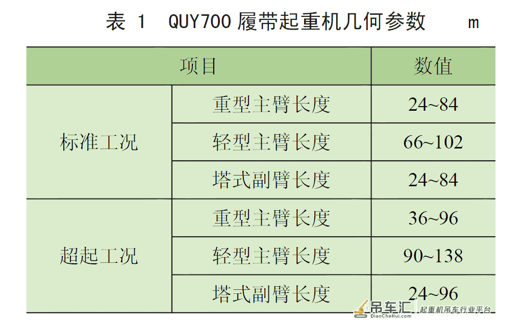基于全站仪的起重机幅度的测量*