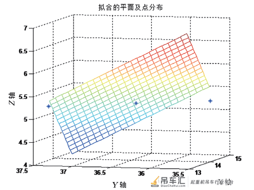 基于全站仪的起重机幅度的测量*
