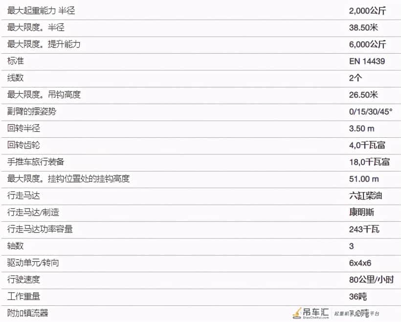 电动吊车MK73-3.1横空出世!利勃海尔才是吊车圈的骨灰级玩家?