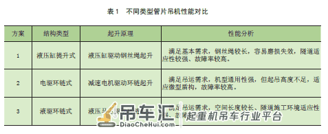 微型盾构低净空管片吊机设计及应用