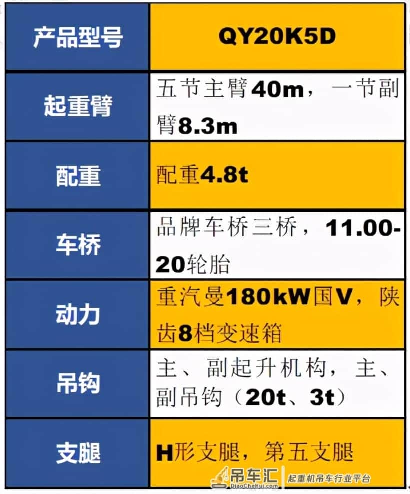 新生的徐工QY20K5D吊车,五节主臂40米,配重4.8吨!维护成本低