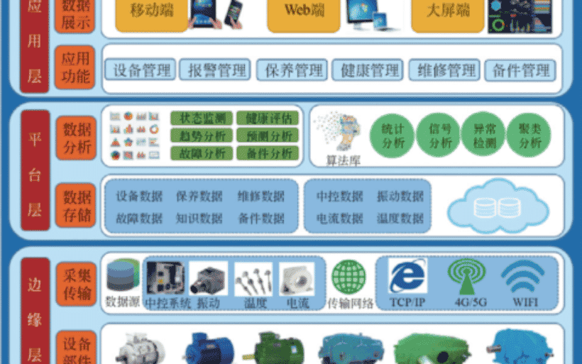 实时监测技术在集装箱起重机运行维护中的应用