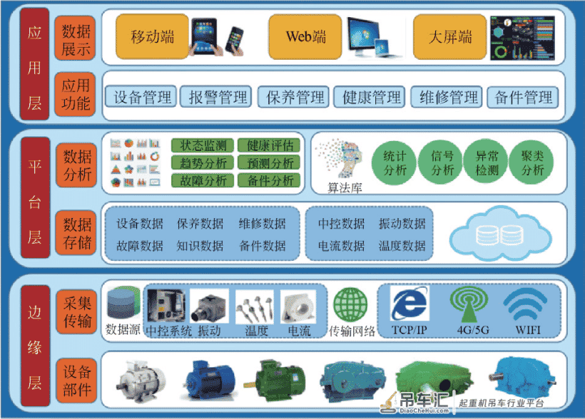 实时监测技术在集装箱起重机运行维护中的应用