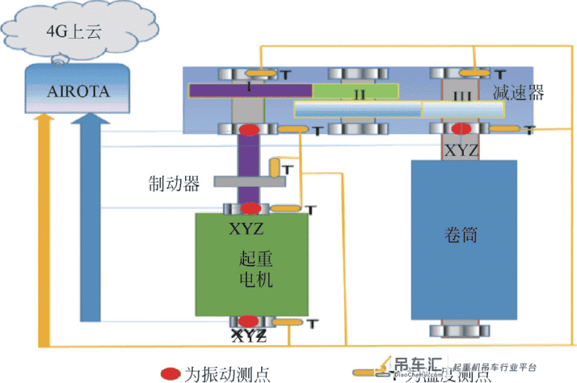 实时监测技术在集装箱起重机运行维护中的应用