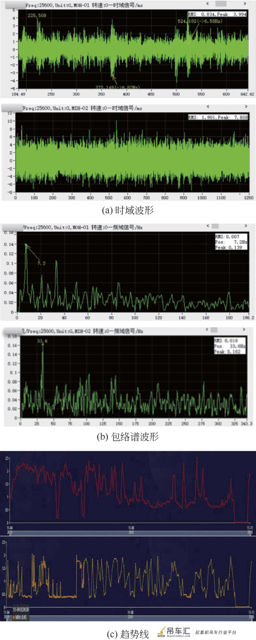 实时监测技术在集装箱起重机运行维护中的应用