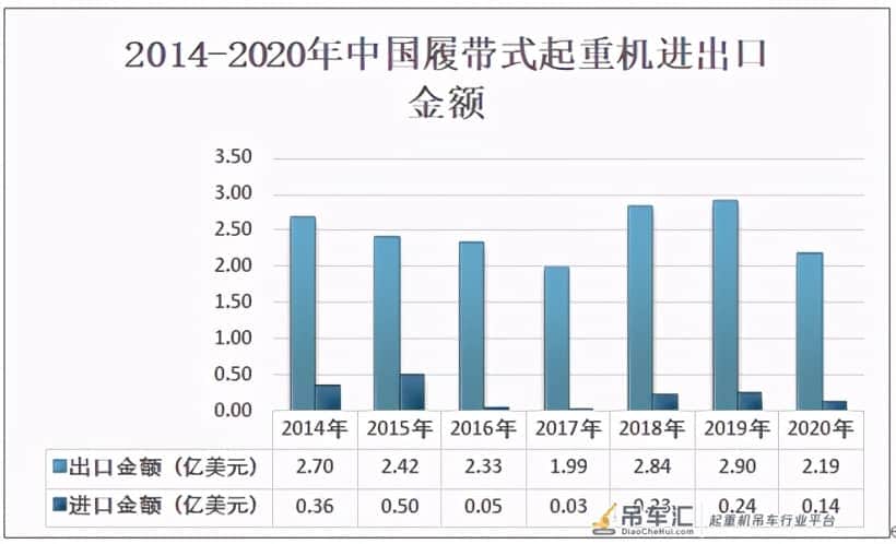 中国履带起重机销量不断增长，2020销量达3283台，同比增长43.4%