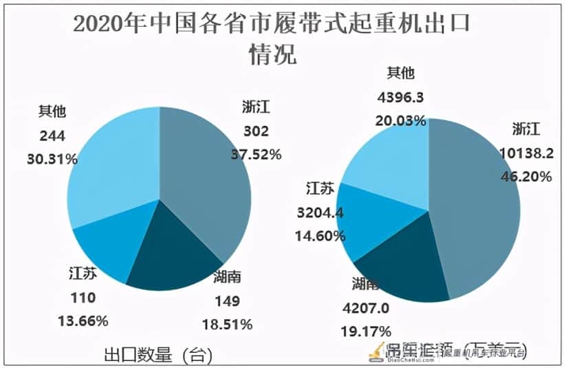 中国履带起重机销量不断增长，2020销量达3283台，同比增长43.4%