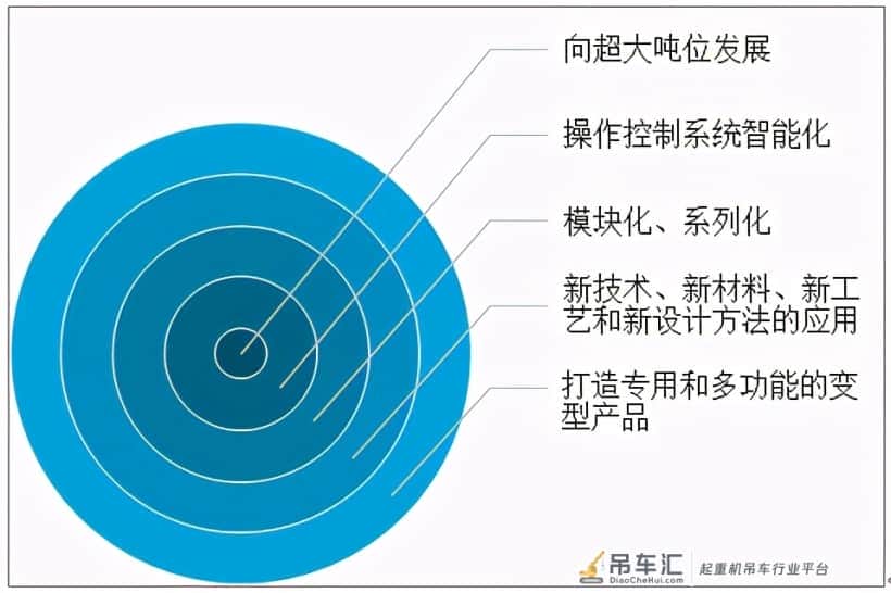 中国履带起重机销量不断增长，2020销量达3283台，同比增长43.4%