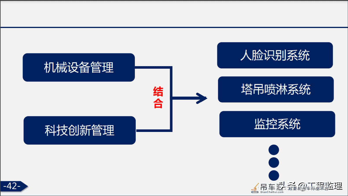施工现场大型机械安全培训(塔式起重机)