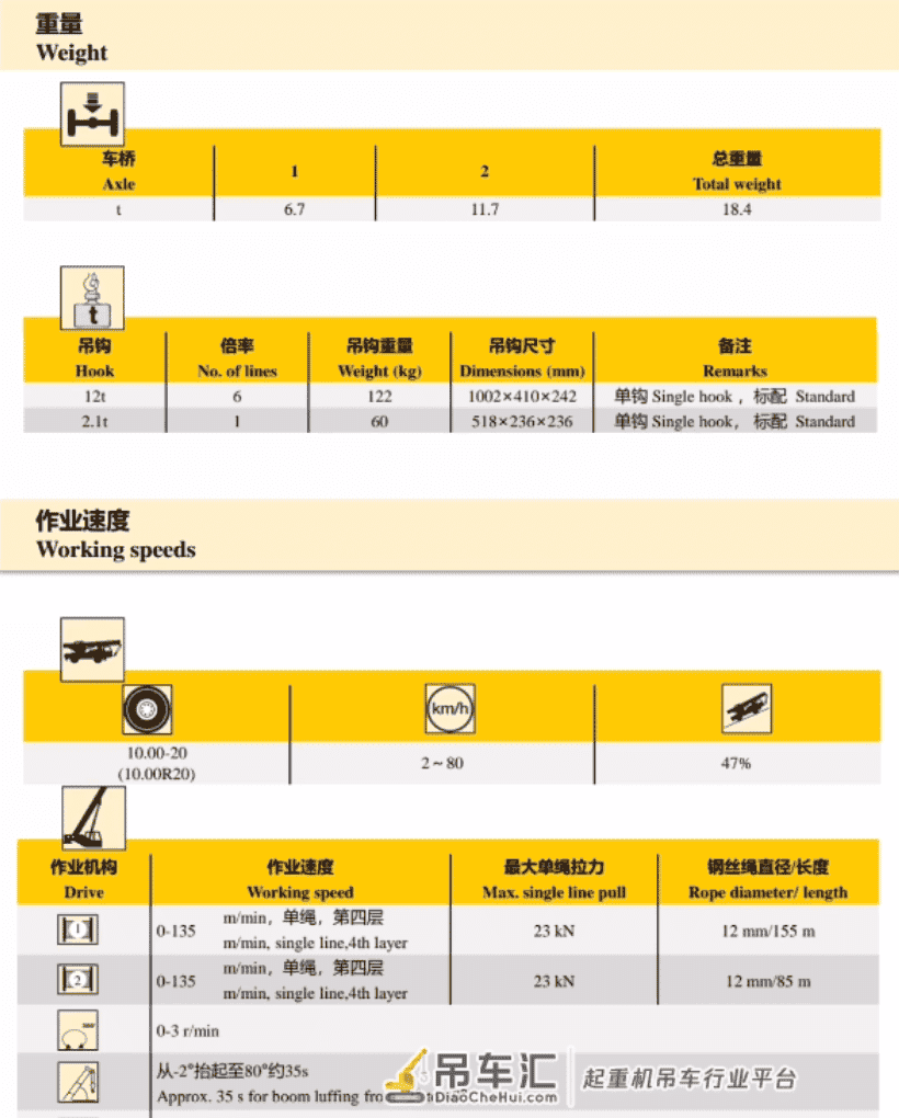 徐工五节臂12吨吊车上市!小吨位也进入五节臂时代