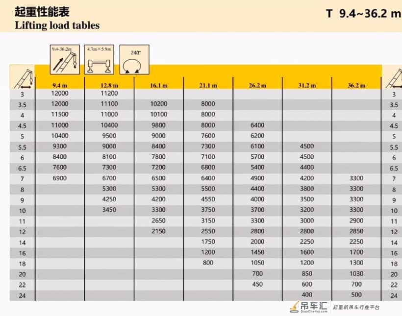 徐工五节臂12吨吊车上市!小吨位也进入五节臂时代