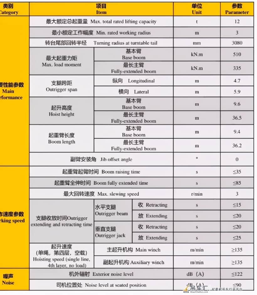 徐工五节臂12吨吊车上市!小吨位也进入五节臂时代