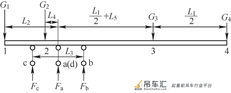基于APDL 的门座起重机台车参数化有限元仿真*