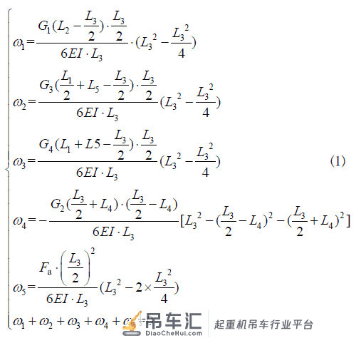 基于APDL 的门座起重机台车参数化有限元仿真*