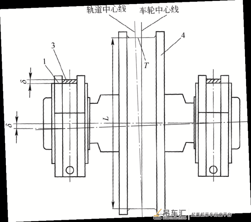 门式起重机车轮偏斜测量工具制作