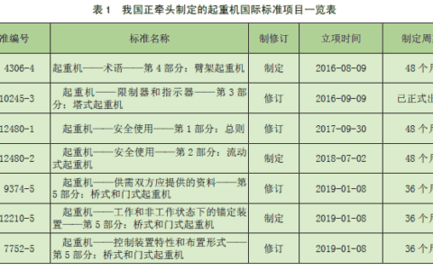 起重机械标准国际化水平参与国际标准化活动对起重机械行业的影响