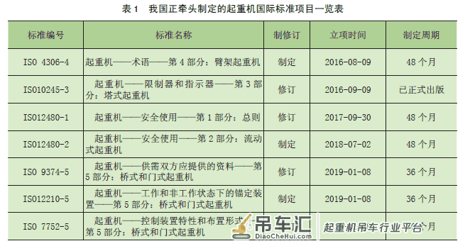 起重机械标准国际化水平参与国际标准化活动对起重机械行业的影响