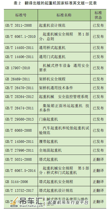 起重机械标准国际化水平参与国际标准化活动对起重机械行业的影响
