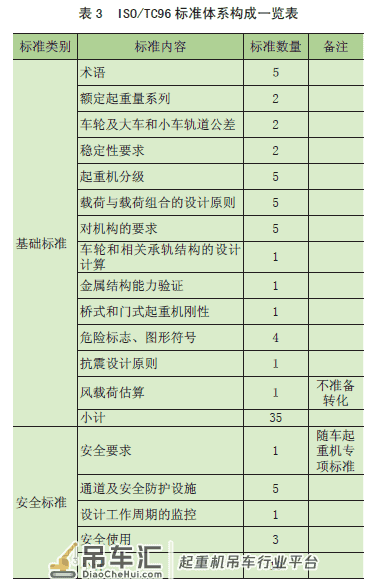 起重机械标准国际化水平参与国际标准化活动对起重机械行业的影响