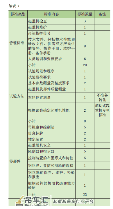起重机械标准国际化水平参与国际标准化活动对起重机械行业的影响
