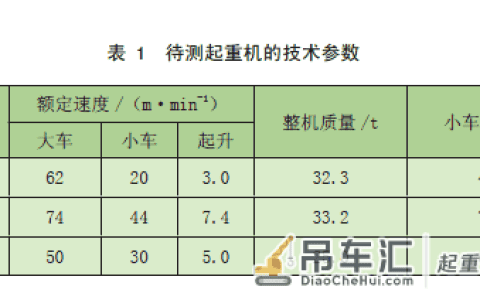 起重机机构运行参数测试研究*