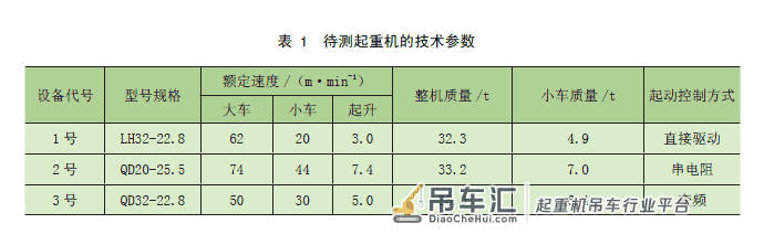 起重机机构运行参数测试研究*