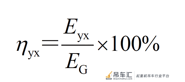 起重机机构运行参数测试研究*