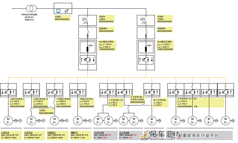 一种智能化铸造起重机研发
