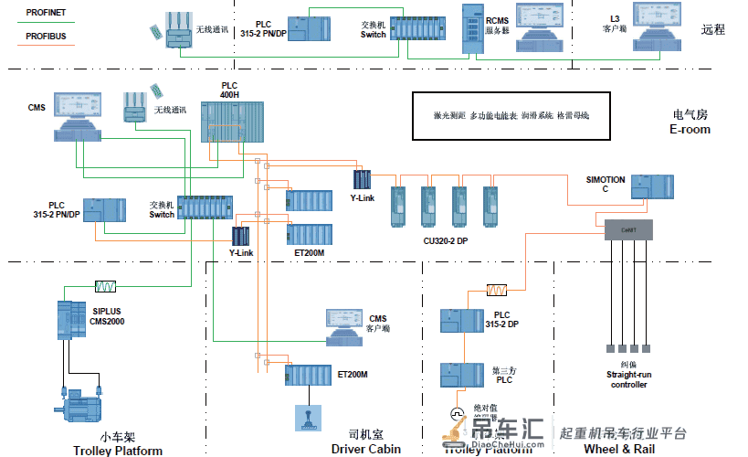一种智能化铸造起重机研发