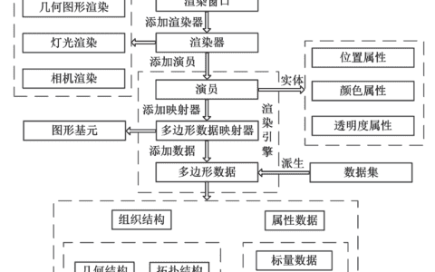 基于VTK 可视化引擎技术的港口起重机数字孪生系统研究及应用*