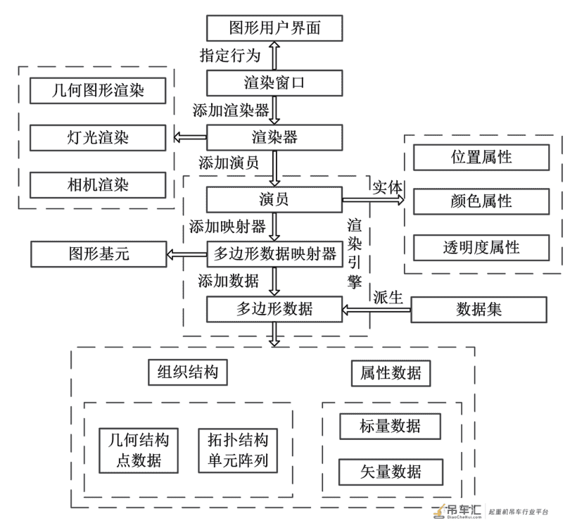 基于VTK 可视化引擎技术的港口起重机数字孪生系统研究及应用*