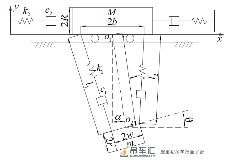 基于VTK 可视化引擎技术的港口起重机数字孪生系统研究及应用*