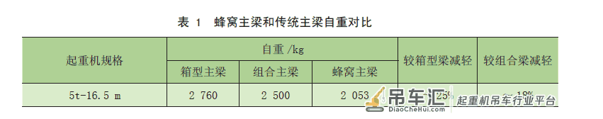 蜂窝梁在梁式起重机中的设计与研究