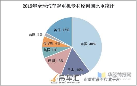 2020年我国汽车起重机市场发展现状,汽车起重机销量快速攀升