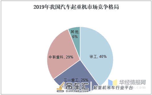 2020年我国汽车起重机市场发展现状,汽车起重机销量快速攀升