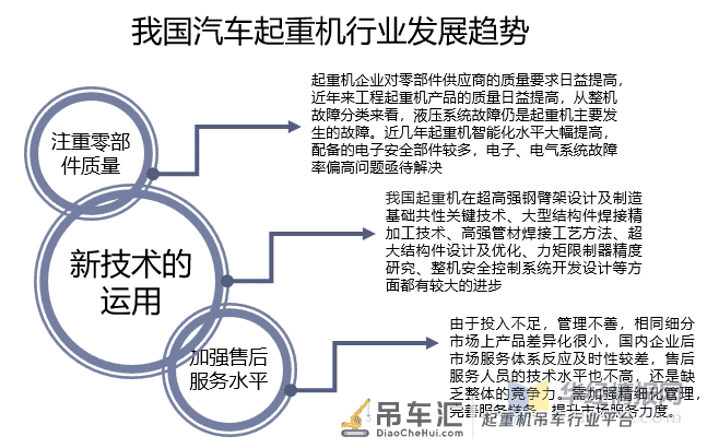 2020年我国汽车起重机市场发展现状,汽车起重机销量快速攀升