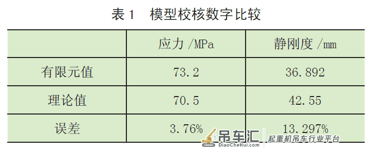 基于响应面模型的起重机主梁的结构稳健优化设计