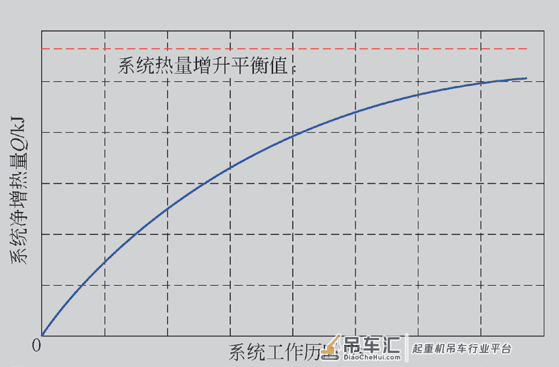 起重机液压系统温升试验及热学参数分析