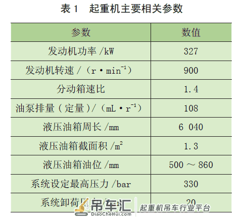 起重机液压系统温升试验及热学参数分析