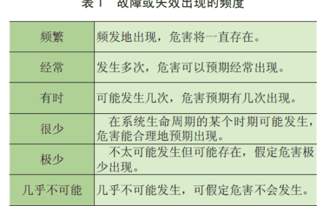 起重机智能化应用与故障安全*