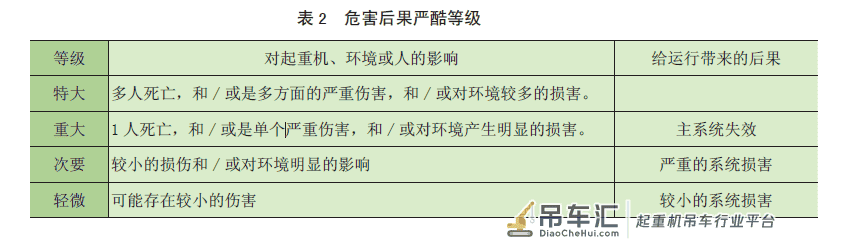 起重机智能化应用与故障安全*