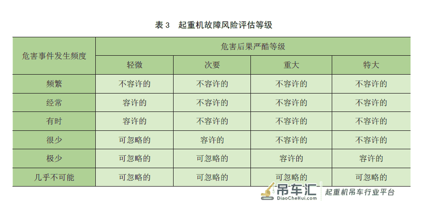 起重机智能化应用与故障安全*