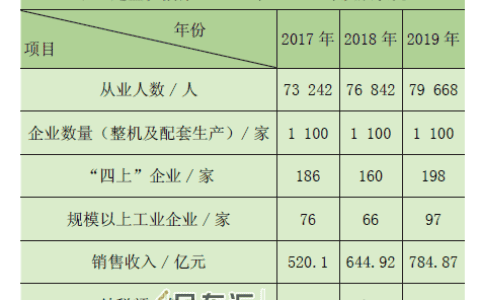 长垣市起重机械产业发展现状与思考
