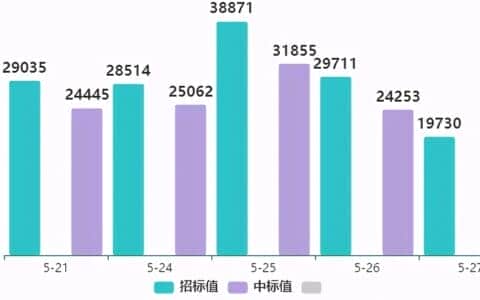 「起重云」招标量缩减33%，抢商机，不等待