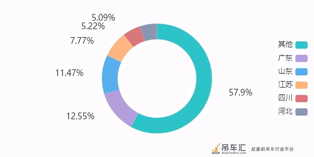 「起重云」招标量缩减33%，抢商机，不等待